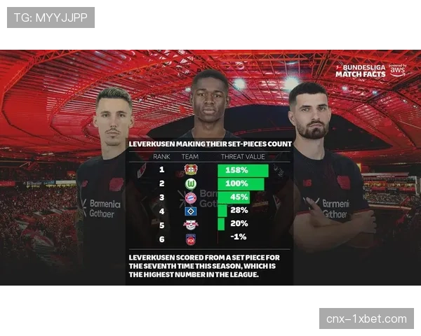 西甲各队致胜战术细节分析揭示中下游球队定位球威胁