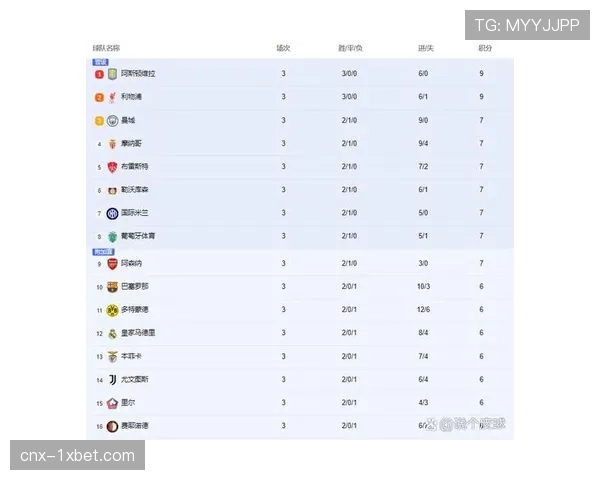 阿斯顿维拉定位球战术成熟 缺乏球星仍稳居积分榜前四
